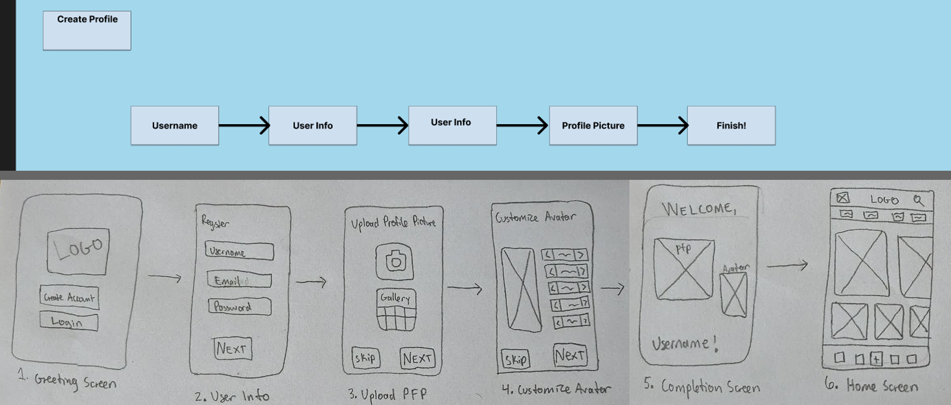 >Lo-fi sketch for proposed user flow